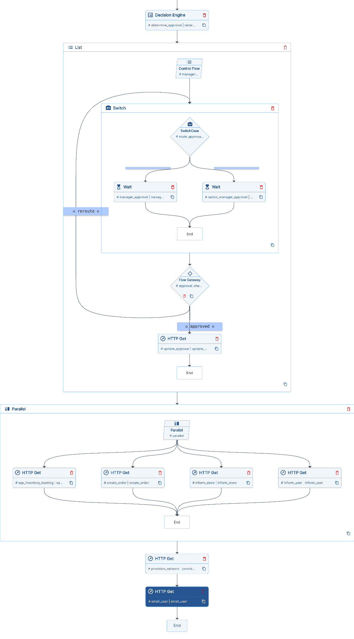 Event-driven architecture diagram