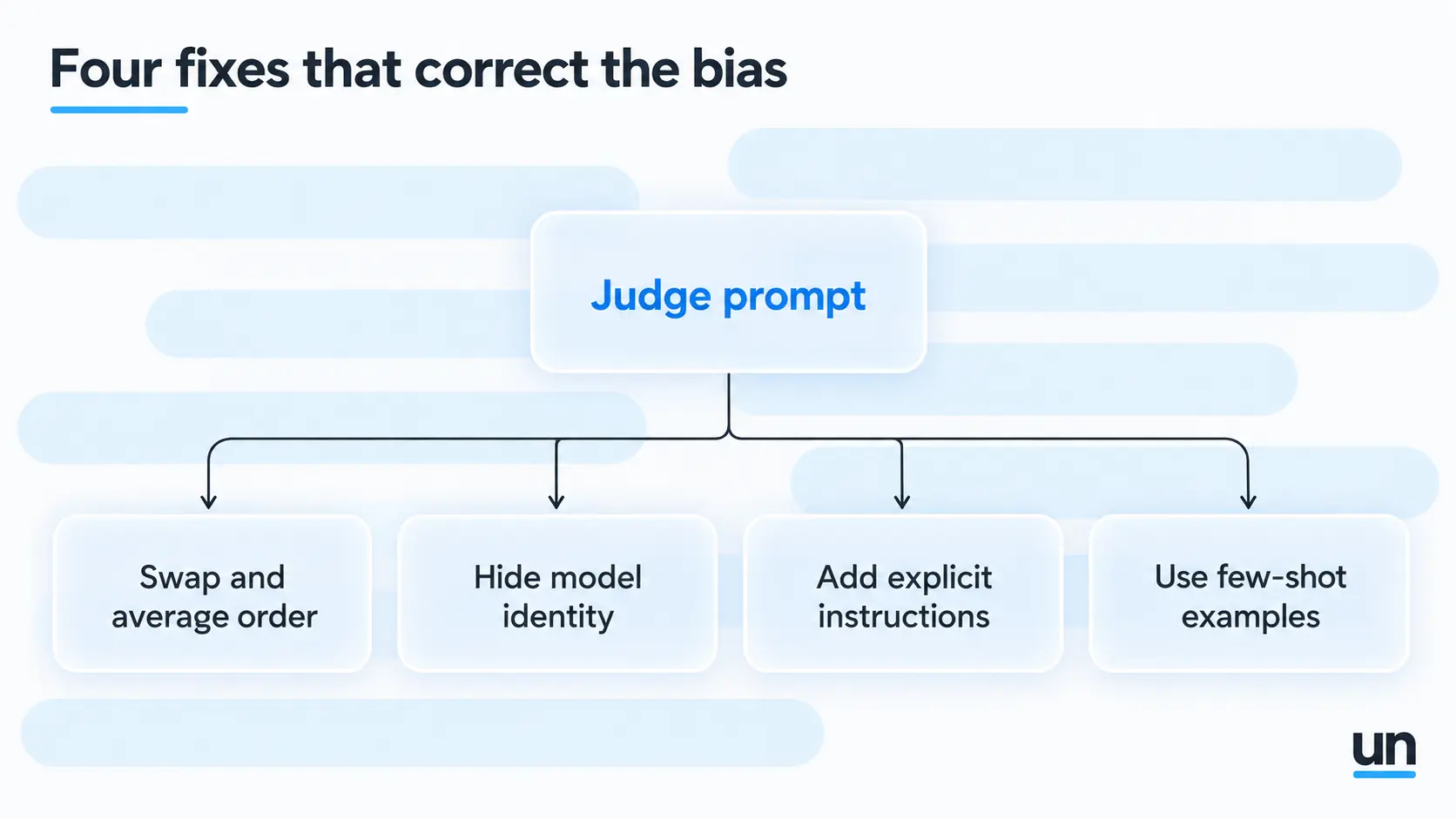 how to write a judge prompt that actually works
