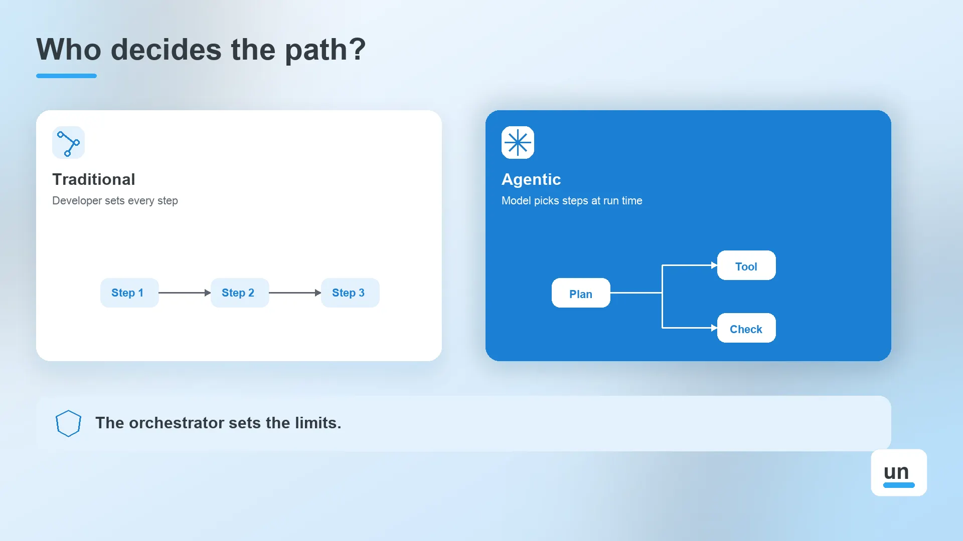 How Is Agentic Orchestration Different From Traditional Orchestration?