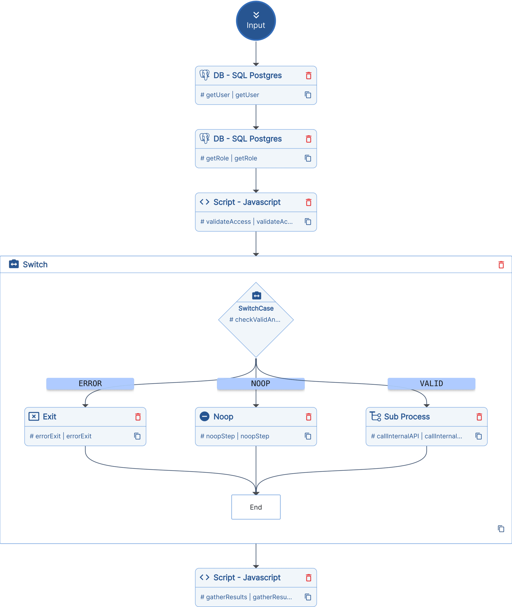 API Orchestration Example Process