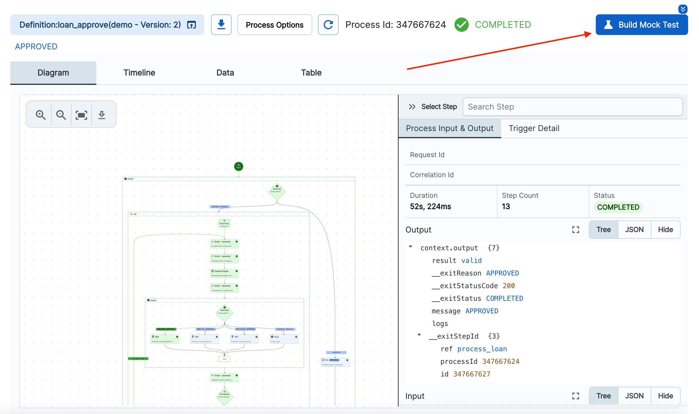 Creating Mock Test Case